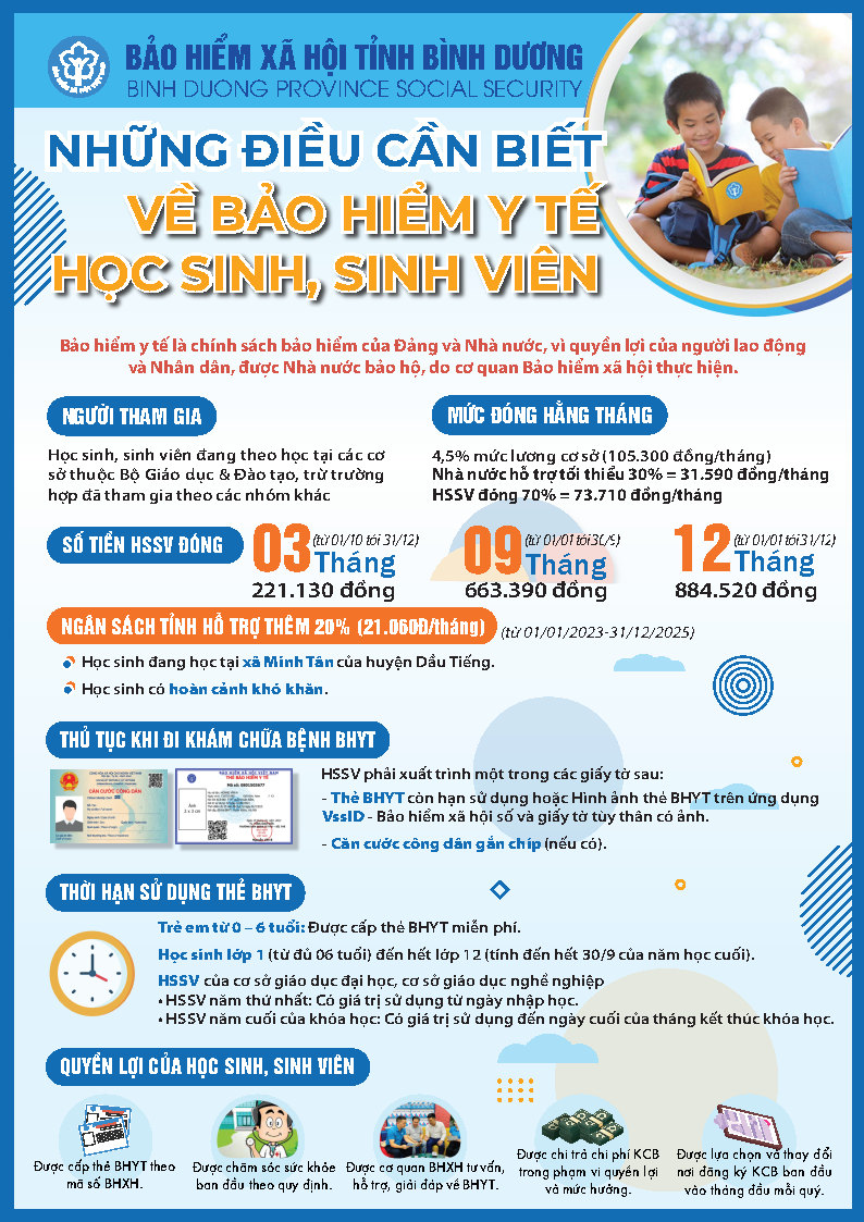 Những điều cần biết về bảo hiểm y tế học sinh, sinh viên